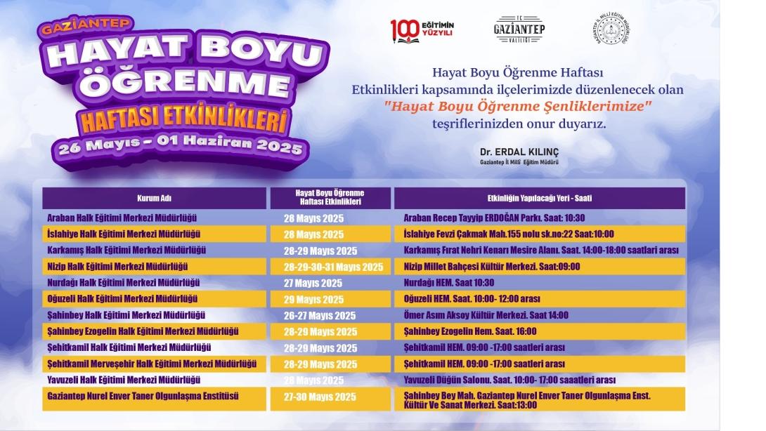 HAYAT BOYU ÖĞRENME ŞENLİKLERİ